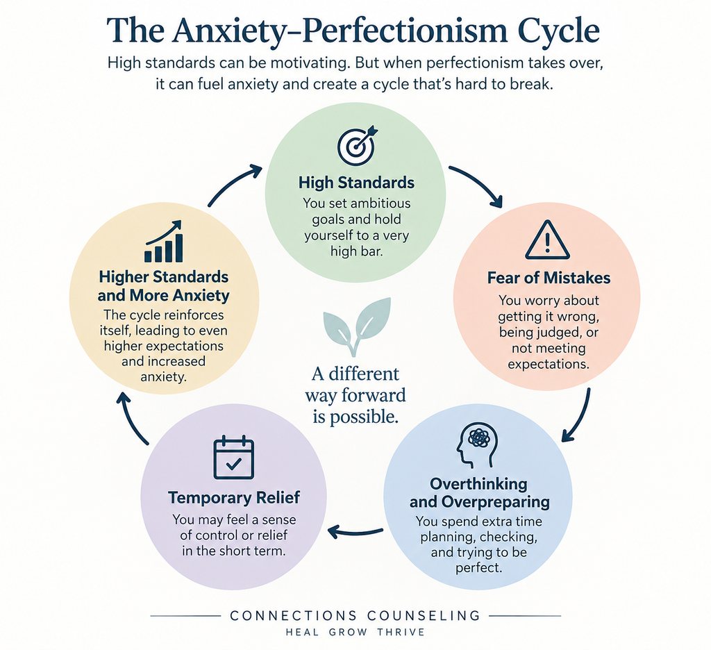 Therapy in Florida for anxiety and perfectionism – understanding the anxiety-perfectionism cycle